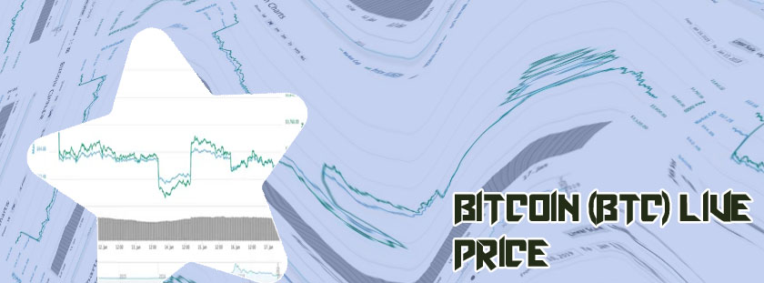 Bitcoin price yesterday