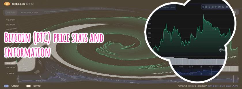 Btc current value