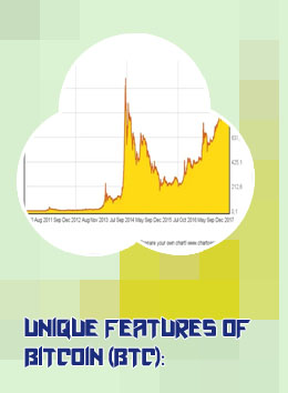 Cost of 1 bitcoin