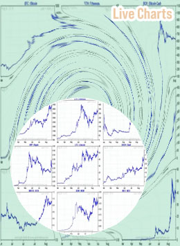 Crypto com charts