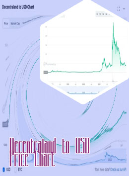 Ethereum mana to usd