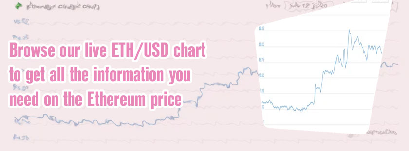 Ethereum usd exchange rate