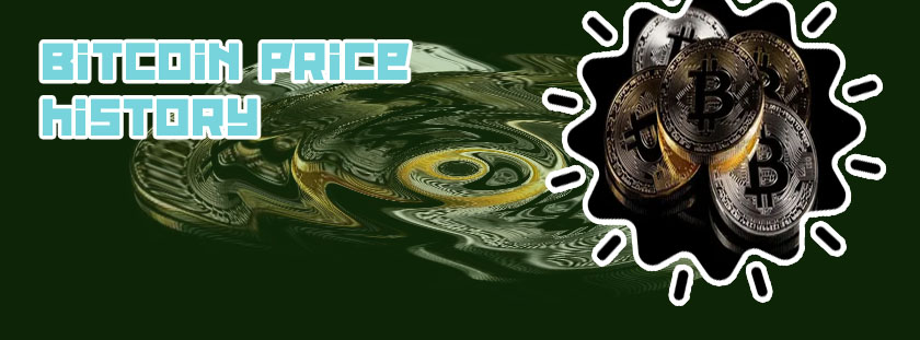What is bitcoin price today